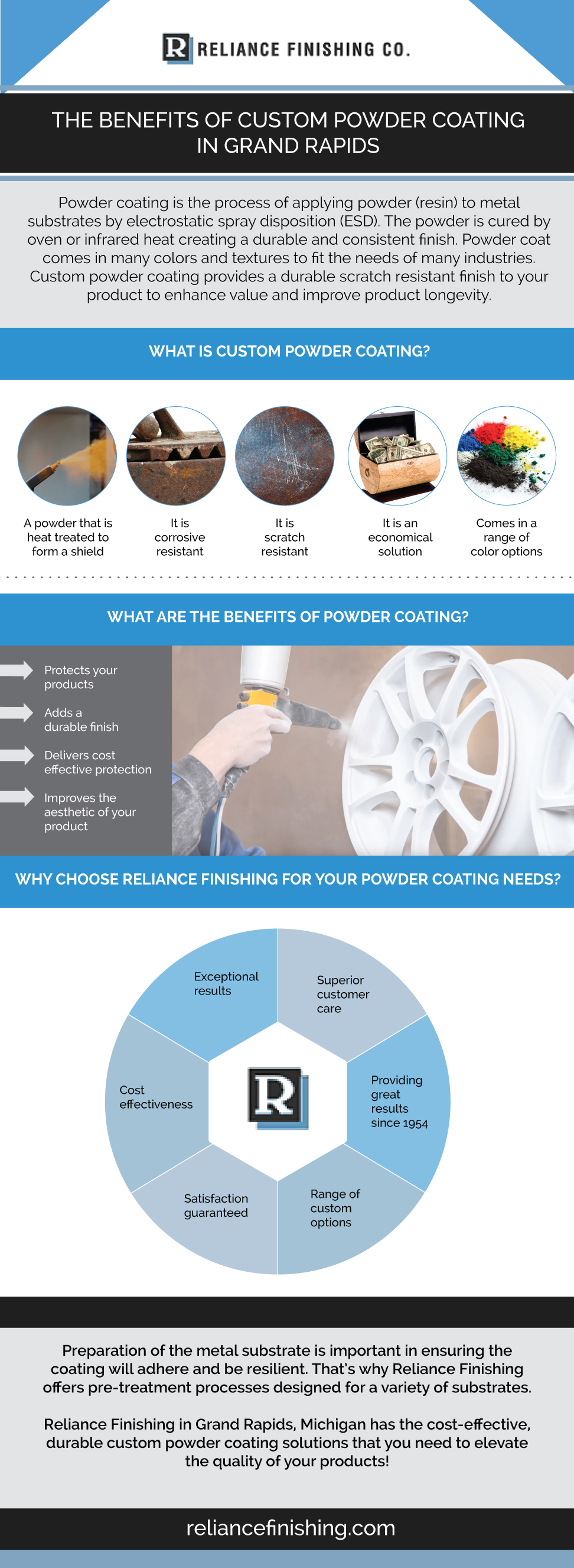 The Benefits Of Custom Powder Coating In Grand Rapids